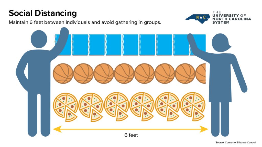 Image showing social distancing of 6 feet.